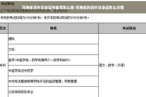 河南省高中毕业证书编号怎么查-河南省的高中毕业证怎么办理