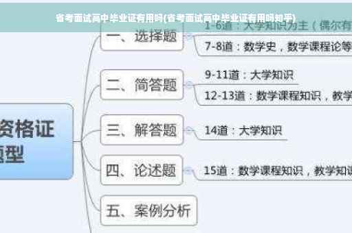 省考面试高中毕业证有用吗(省考面试高中毕业证有用吗知乎)