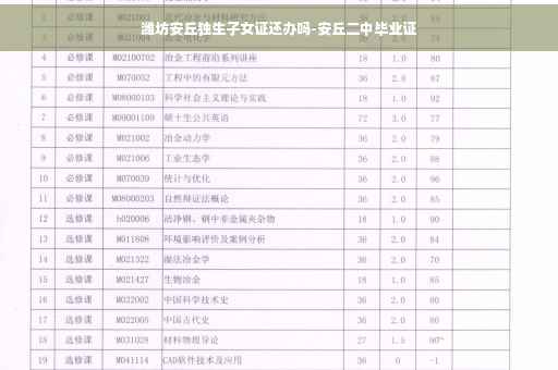 潍坊安丘独生子女证还办吗-安丘二中毕业证