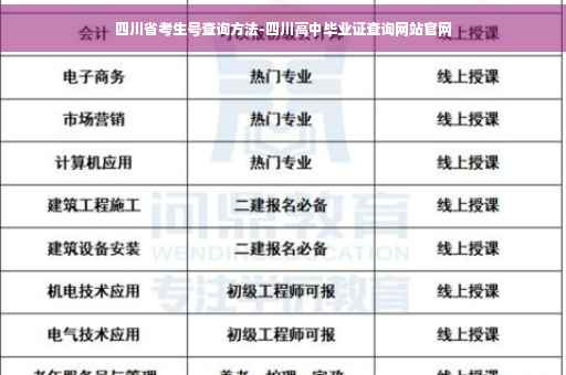四川省考生号查询方法-四川高中毕业证查询网站官网