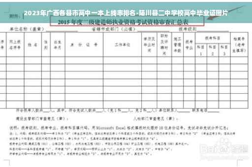 2023年广西各县市高中一本上线率排名-陆川县二中学校高中毕业证图片