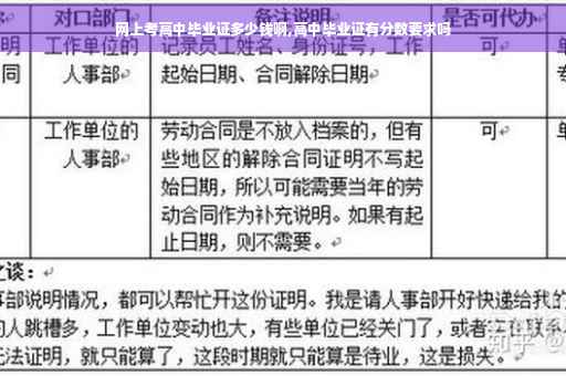网上考高中毕业证多少钱啊,高中毕业证有分数要求吗