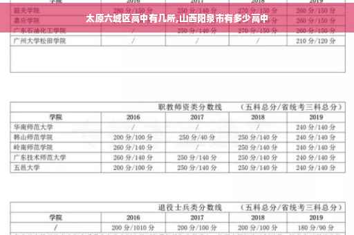 太原六城区高中有几所,山西阳泉市有多少高中