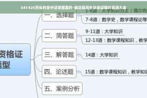 541425开头的身份证是哪里的-峨边县高中毕业证图片高清大全 541425开头的身份证是哪里的-峨边县高中毕业证图片高清大全