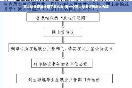 高中毕业证被盗用了怎么办-有一个高中毕业证要怎么办呢