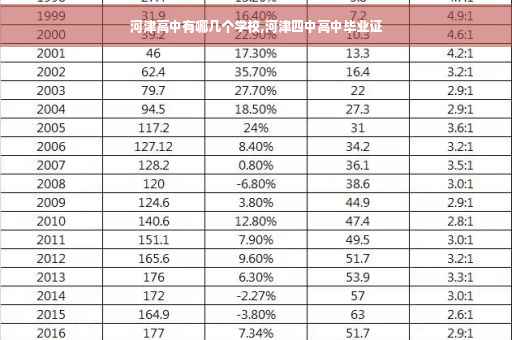 河津高中有哪几个学校,河津四中高中毕业证 河津高中有哪几个学校,河津四中高中毕业证