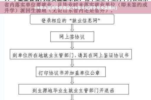 98年大同高中毕业证(98年大同高中毕业证图片)