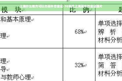 上海什么地方可以办高中毕业证-70年代上海高中毕业证图片
