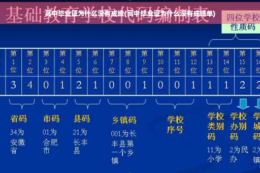 高中毕业证为什么没有成绩(高中毕业证为什么没有成绩单)