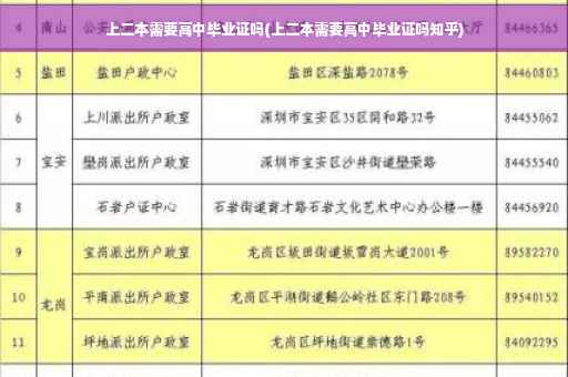 上二本需要高中毕业证吗(上二本需要高中毕业证吗知乎)