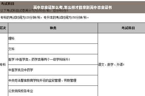 高中毕业证怎么考,怎么样才能拿到高中毕业证书