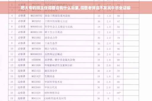 把大专的班主任得罪会有什么后果,得罪老师会不发高中毕业证嘛