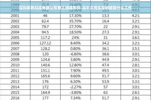 深圳豪鹏科技有限公司普工待遇怎样-高中文凭在深圳能做什么工作