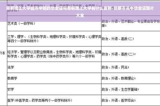 昆明理工大学城市学院的毕业证与昆明理工大学有什么差别-昆明市高中毕业证图片大全