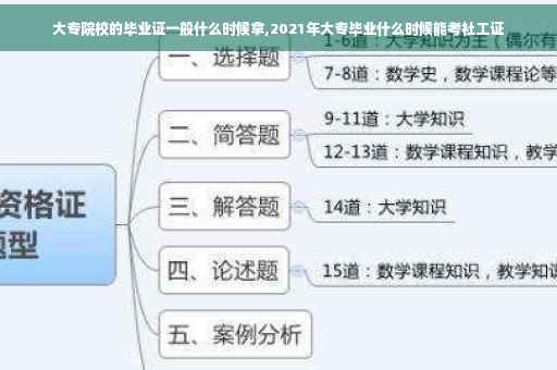 大专院校的毕业证一般什么时候拿,2021年大专毕业什么时候能考社工证