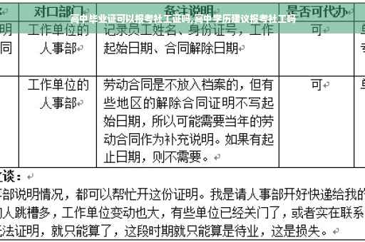 高中毕业证可以报考社工证吗,高中学历建议报考社工吗