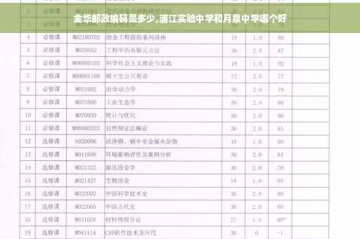 金华邮政编码是多少,浦江实验中学和月泉中学哪个好