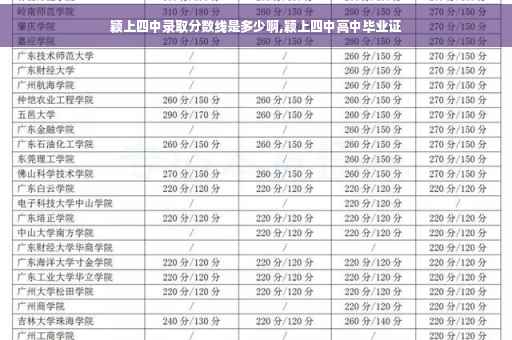 颖上四中录取分数线是多少啊,颖上四中高中毕业证