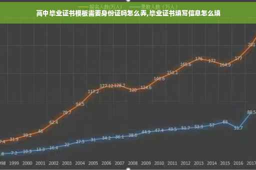 高中毕业证书模板需要身份证吗怎么弄,毕业证书填写信息怎么填