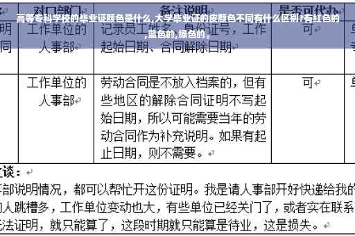高等专科学校的毕业证颜色是什么,大学毕业证的皮颜色不同有什么区别?有红色的,蓝色的,绿色的。