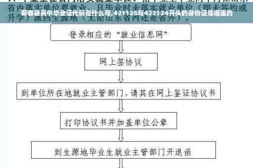 蕲春县高中毕业证代码是什么号,421125与422124开头的身份证是哪里的