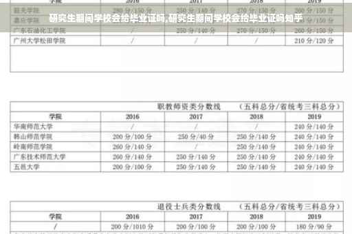 研究生期间学校会给毕业证吗,研究生期间学校会给毕业证吗知乎