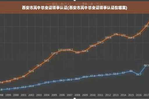 西安市高中毕业证领事认证(西安市高中毕业证领事认证在哪里)