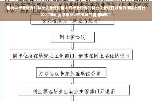 用高中毕业证办的就业失业证和用大专毕业证办的就业失业证在以后的待遇上有什么区别吗-高中毕业证结业证书有用吗知乎
