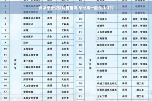 高中毕业证照片有用吗,毕业照一般是几寸的