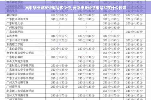 高中毕业证发证编号多少位,高中毕业证书编号写在什么位置