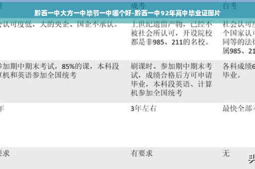 黔西一中大方一中毕节一中哪个好-黔西一中92年高中毕业证图片