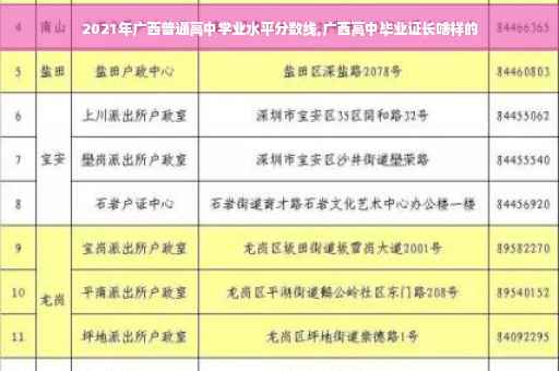 2021年广西普通高中学业水平分数线,广西高中毕业证长啥样的