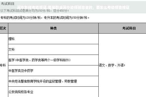 高中怎样考幼师证,我是职业高中幼师班毕业的，要怎么考幼师资格证