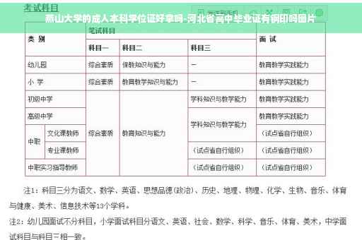 燕山大学的成人本科学位证好拿吗-河北省高中毕业证有钢印吗图片