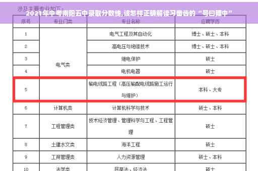 2021年中考南阳五中录取分数线,该怎样正确解读习凿齿的“号曰隆中”