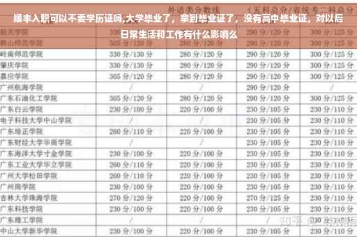 顺丰入职可以不要学历证吗,大学毕业了，拿到毕业证了，没有高中毕业证，对以后日常生活和工作有什么影响么