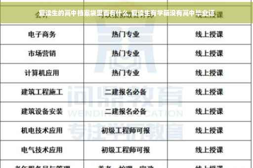 复读生的高中档案袋里面有什么,复读生有学籍没有高中毕业证