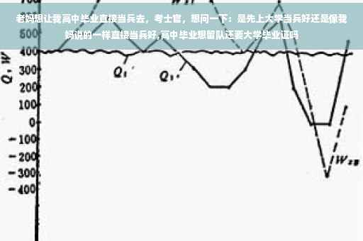 老妈想让我高中毕业直接当兵去，考士官，想问一下：是先上大学当兵好还是像我妈说的一样直接当兵好,高中毕业想留队还要大学毕业证吗