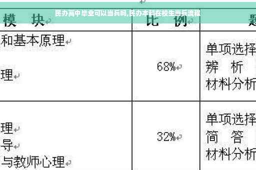 民办高中毕业可以当兵吗,民办本科在校生当兵流程