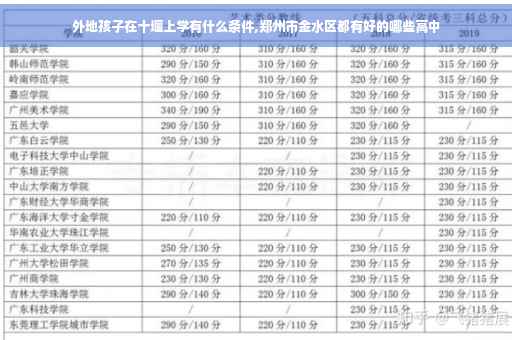 外地孩子在十堰上学有什么条件,郑州市金水区都有好的哪些高中
