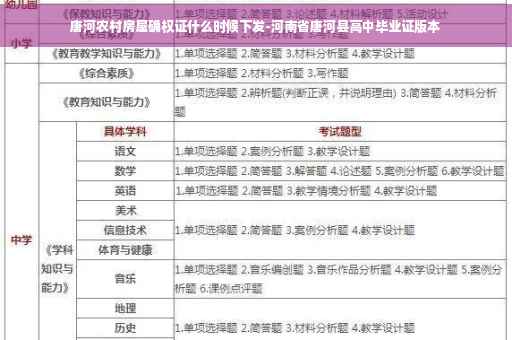 唐河农村房屋确权证什么时候下发-河南省唐河县高中毕业证版本