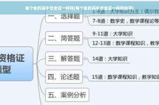 每个省的高中毕业证一样吗(每个省的高中毕业证一样吗知乎)