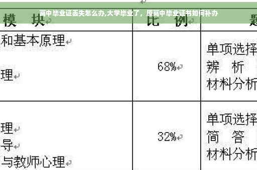 高中毕业证丢失怎么办,大学毕业了，原高中毕业证书如何补办