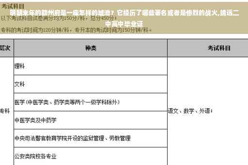 明朝末年的赣州府是一座怎样的城池？它经历了哪些著名或者是惨烈的战火,靖远二中高中毕业证