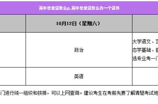 高中毕业证怎么p,高中毕业证怎么办一个证书