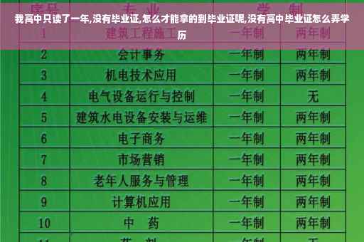 我高中只读了一年,没有毕业证,怎么才能拿的到毕业证呢,没有高中毕业证怎么弄学历