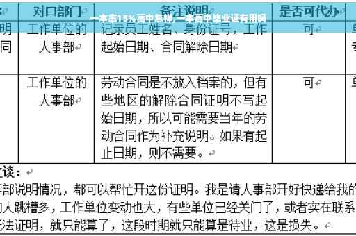 一本率15%高中怎样,一本高中毕业证有用吗
