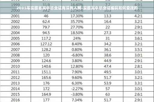 2005年安徽省高中毕业证有没有入网-安徽高中毕业证编码如何查找的