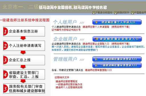 驻马店高中全国排名,驻马店高中学校名称