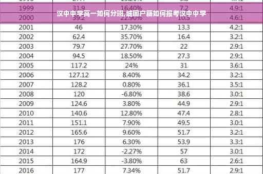 汉中中学高一如何分班,城固户籍如何报考汉中中学